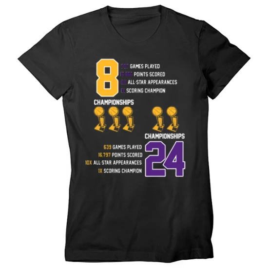 Kobe Career Stats Tribute Womens T-Shirt